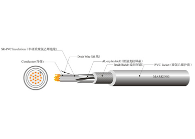 UL 2733 機器人線