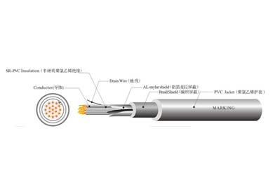 UL 2576 機器人柔性線