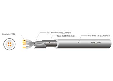 UL 2509 工業設備控制線