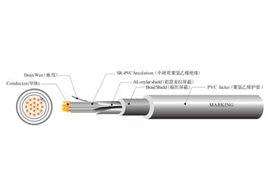 UL 21392 戶外線